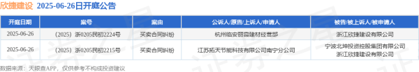 线上股票配资网 欣捷建设作为被告/被上诉人的2起涉及买卖合同纠纷的诉讼将于2025年6月26日开庭